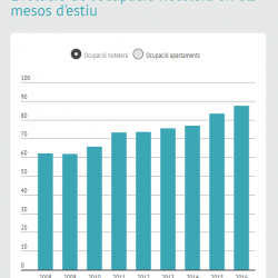 Imatge Ocupació hotelera estiu 2016