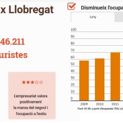 Imatge nota ocupació estiu