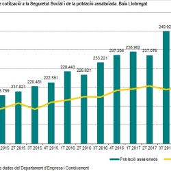 Imatge informe trimestral Baix Llobregat 4T 2017