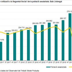 Imatge informe trimestral conjuntura laboral