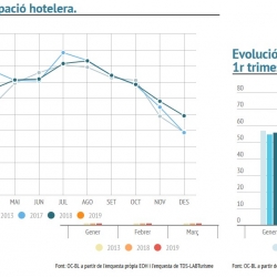 Imatge informe trimestral ocupació hotelera