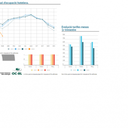 Imatge informe trimestral ocupació hotelera