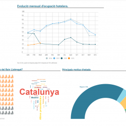 Imatge informe trimestral ocupació hotelera