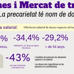 Imatge informe dones i mercat de treball 2019