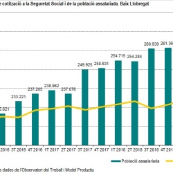 Imatge informe trimestral Baix Llobregat 1T 2019