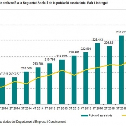 Imatge Informe trimestral MT 4T2016