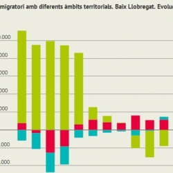 Imatge infografia moviments migratoris