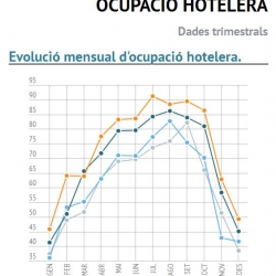 Imatge infografia ocupacio hotelera