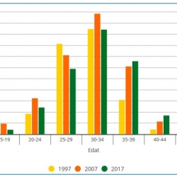 Imatge infografia natalitat