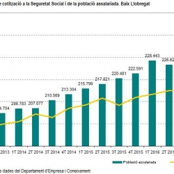 Informe trimestral conjuntura 3T2016