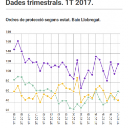 Imatge Informe trimestral violència dones 1T 2017