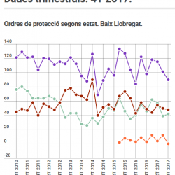 Imatge informe trimestral violència dones 4T 2017