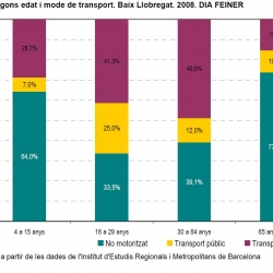 Imatge nota mobilitat juvenil