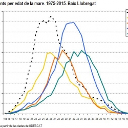 Grafic nota natalitat Baix Llobregat 2015