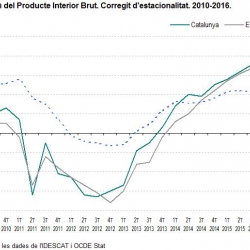 Imatge Nota PIB 2014