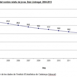 Imatge nota sistema indicadors joventut