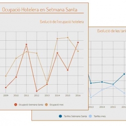 Imatge ocupació Setmana Santa