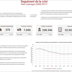 Imatge infografia seguiment de la crisi