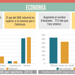 Imatge Informe socioeconòmic anual 2015