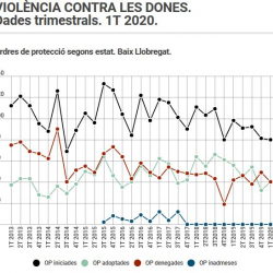 Imatge informe violència dones 1T 2020