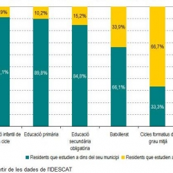 Imatge nota mobilitat estudis