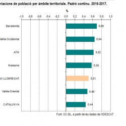 Imatge nota població total 2017