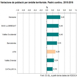 Imatge nota població total 2016