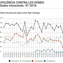 Imatge informe violència dones 4T 2018