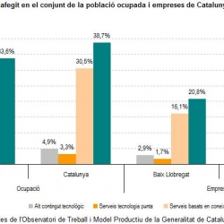 Imatge valor afegit Baix Llobregat