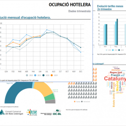 Imatge informe trimestral ocupació hotelera