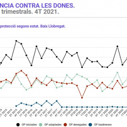 Informe trimestral violència