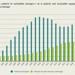 Imatge dades població estrangera 2021