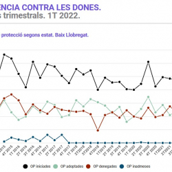 Informe trimestral violència