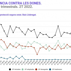 Informe trimestral violència