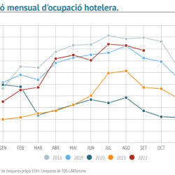 Imatge informe trimestral ocupació hotelera