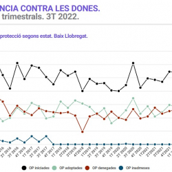 Informe trimestral violència