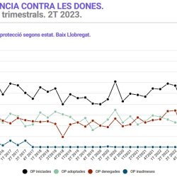 Informe trimestral violència