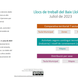 Nota llocs de treball CCAE2d