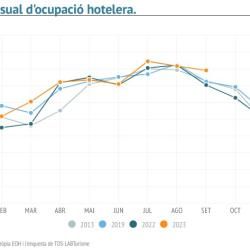 Imatge informe trimestral ocupació hotelera