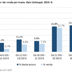 Nota IRPF 2019