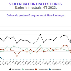 Informe trimestral violència