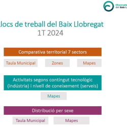 Nota llocs de treball CCAE2d