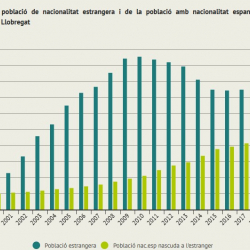 Imatge dades població estrangera 2020