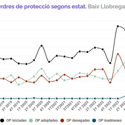 Informe trimestral violència