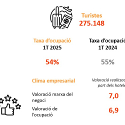 Imatge informe trimestral ocupació hotelera