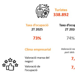 Imatge informe trimestral ocupació hotelera