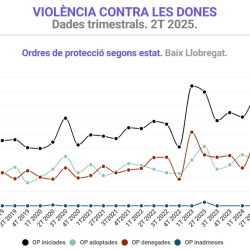 Informe trimestral violència