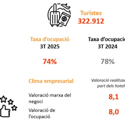 Imatge informe trimestral ocupació hotelera Imatge informe trimestral ocupació hotelera