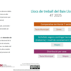Nota llocs de treball CCAE2d
