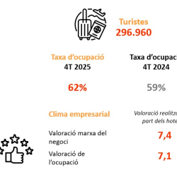 Imatge informe trimestral ocupació hotelera